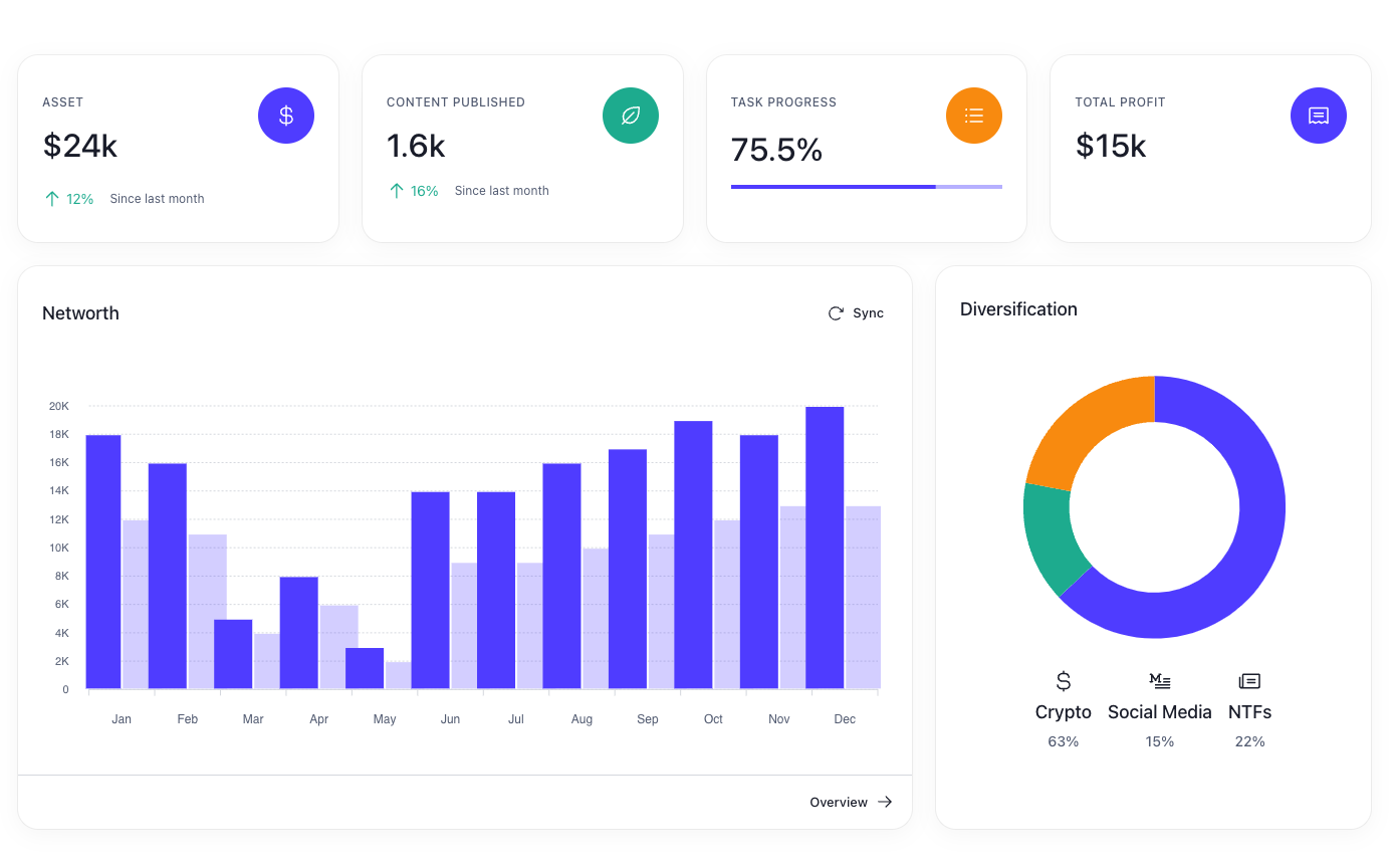 Investment Dashboard